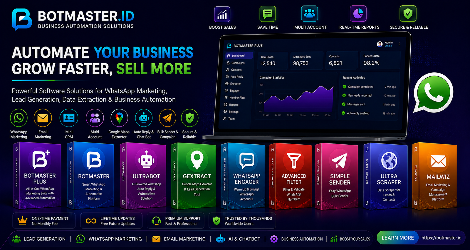 BotMaster WhatsApp Marketing Software dashboard with bulk messaging, automation, AI & chatbot, number extractor, multi-account management, Mini CRM, Email Marketing, Mail Master and lead generation tools for business growth.